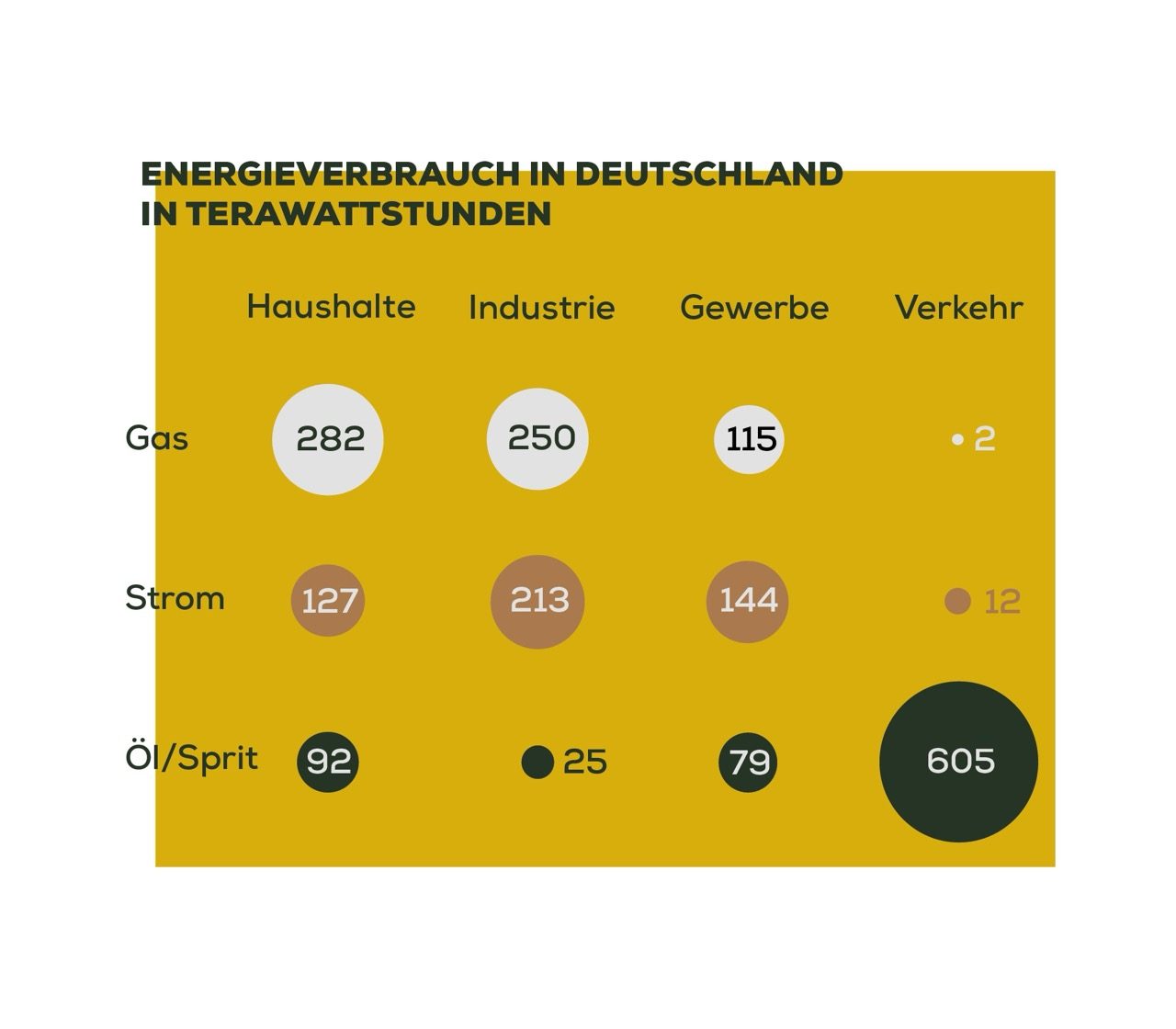 Energieverbrauch_2_kl_ Energieverbrauch_2_kl_